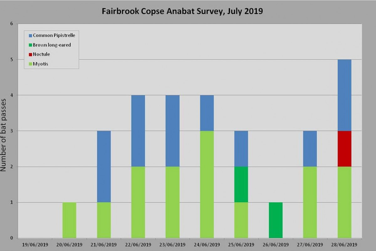 Fairbrook chart v3